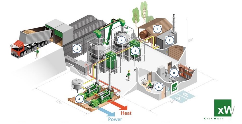 De hogere wiskunde van Xylowatt